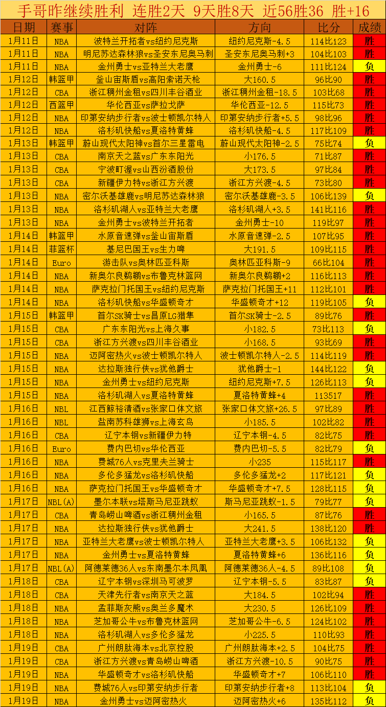 中国男篮新,阵容迎战日,赵继伟未出,开云,KaiYun,kaiyun·开云（中国）官网,开云官网,kaiyun·开云（中国）下载