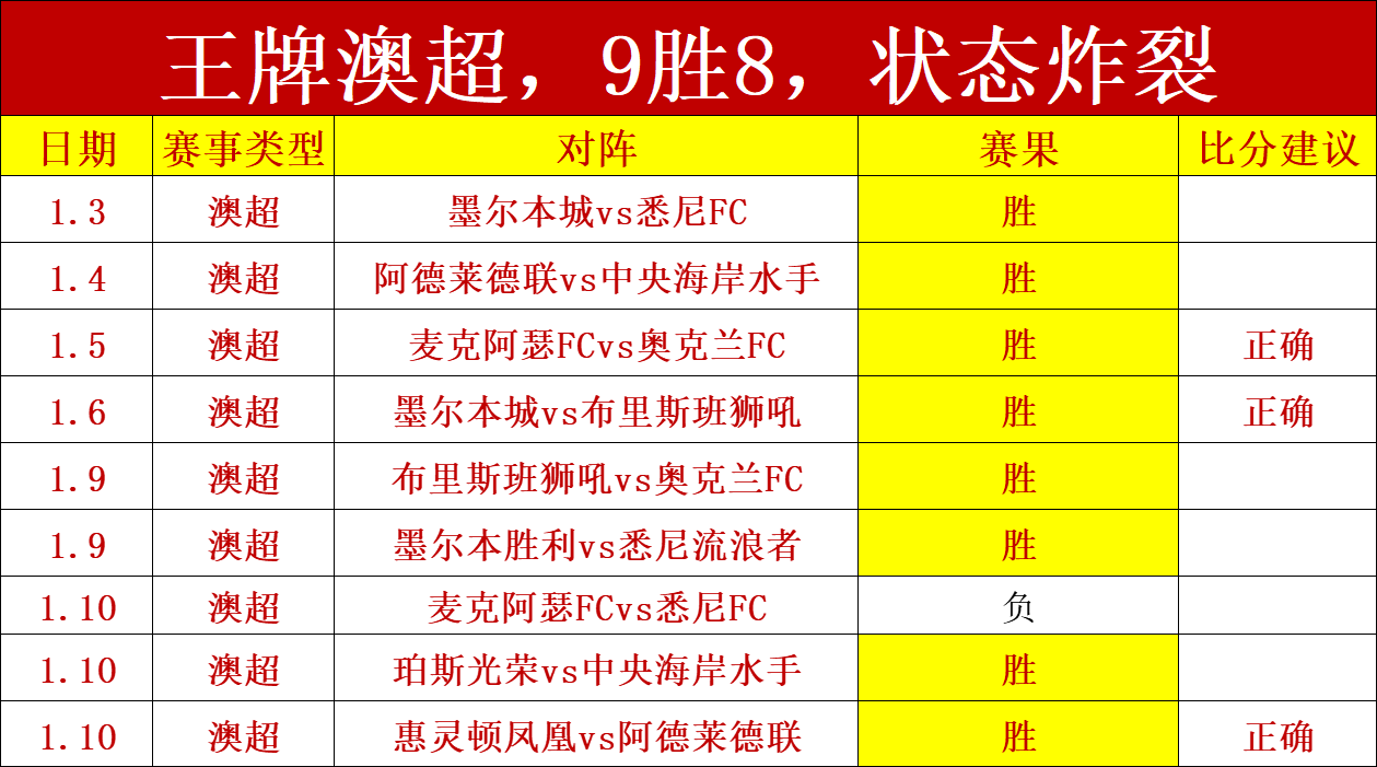 常规赛,辽宁战青岛,杨瀚森精彩,开云,KaiYun,kaiyun·开云（中国）官网,开云官网,kaiyun·开云（中国）下载