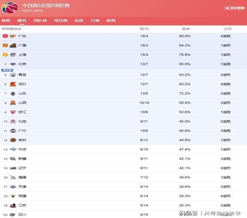 揭秘蓝十字,传奇,数据力证,开云,KaiYun,kaiyun·开云（中国）官网,开云官网,kaiyun·开云（中国）下载