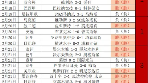 周琦眼伤重恐赛季报销，莫兰德遭肘击，徐杰入围MVP前三热门